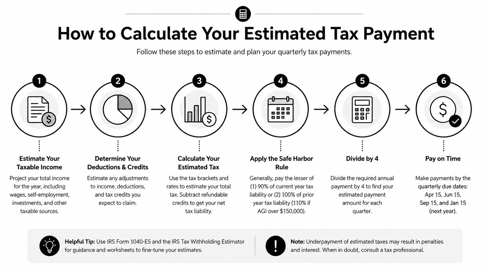 A six-step infographic showing how to calculate and plan quarterly estimated tax payments for individuals.