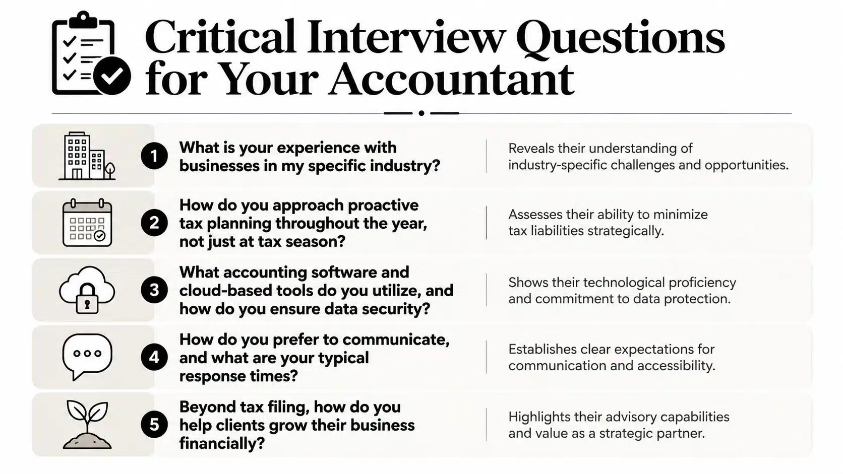 A list of five essential interview questions to ask when hiring a professional business tax accountant.
