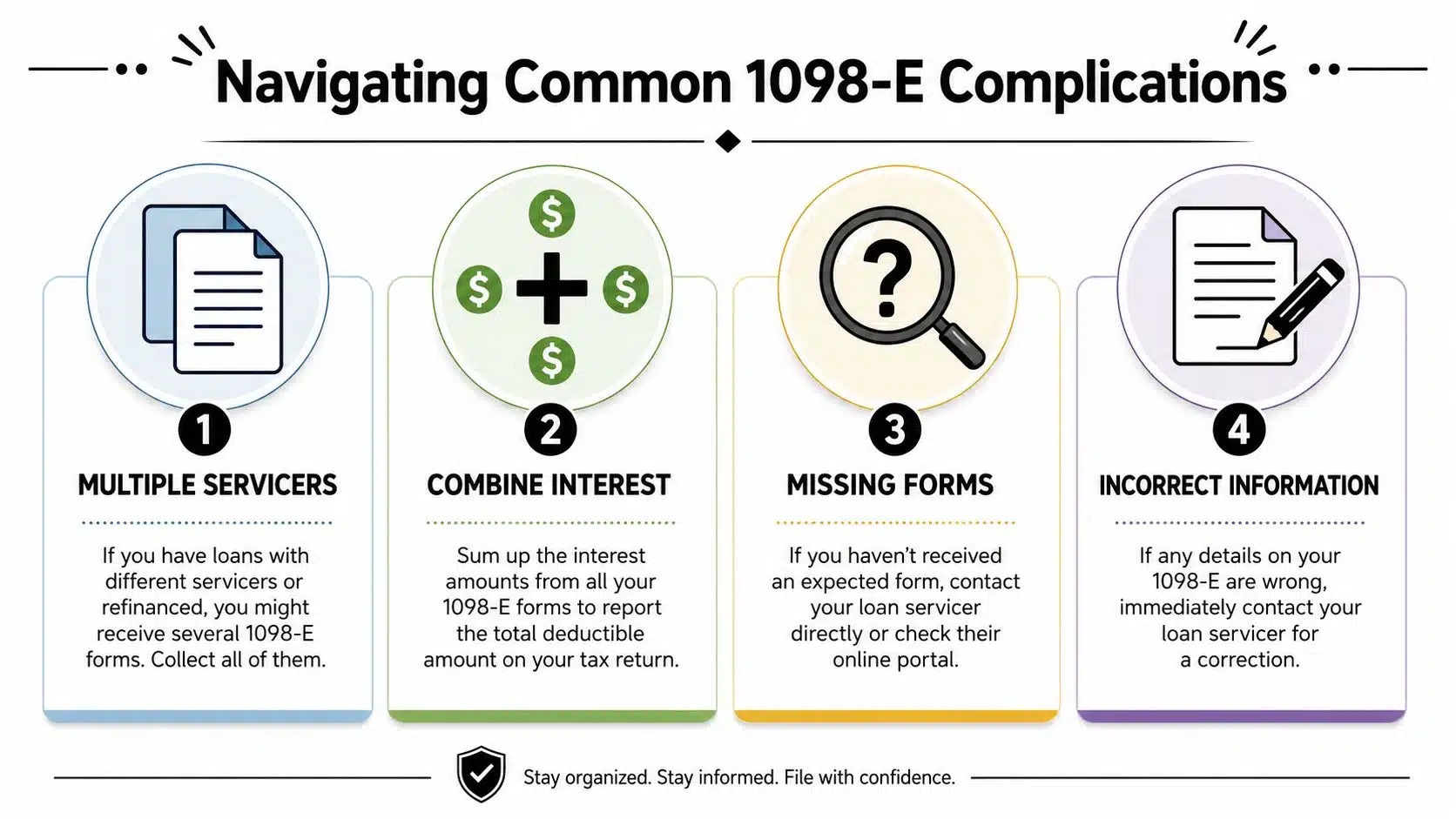 An infographic titled Navigating Common 1098-E Complications, illustrating four tips for handling student loan interest tax forms.