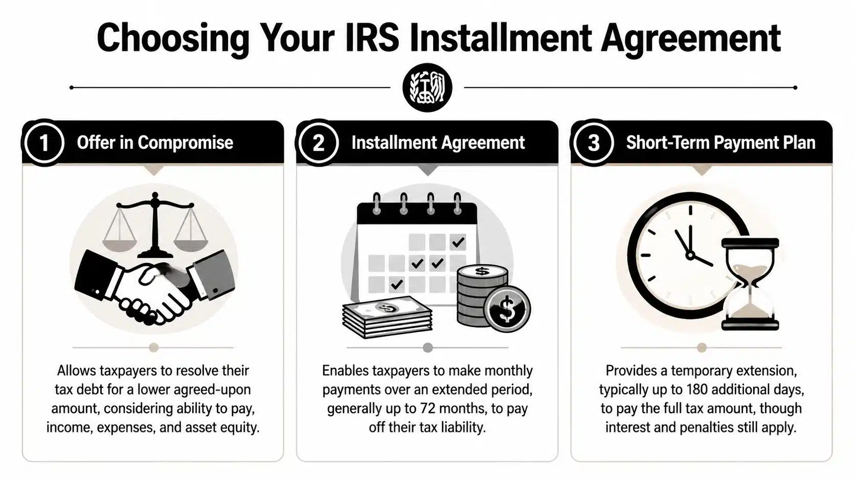 An infographic titled Choosing Your IRS Installment Agreement, outlining three options for managing tax debt payments.