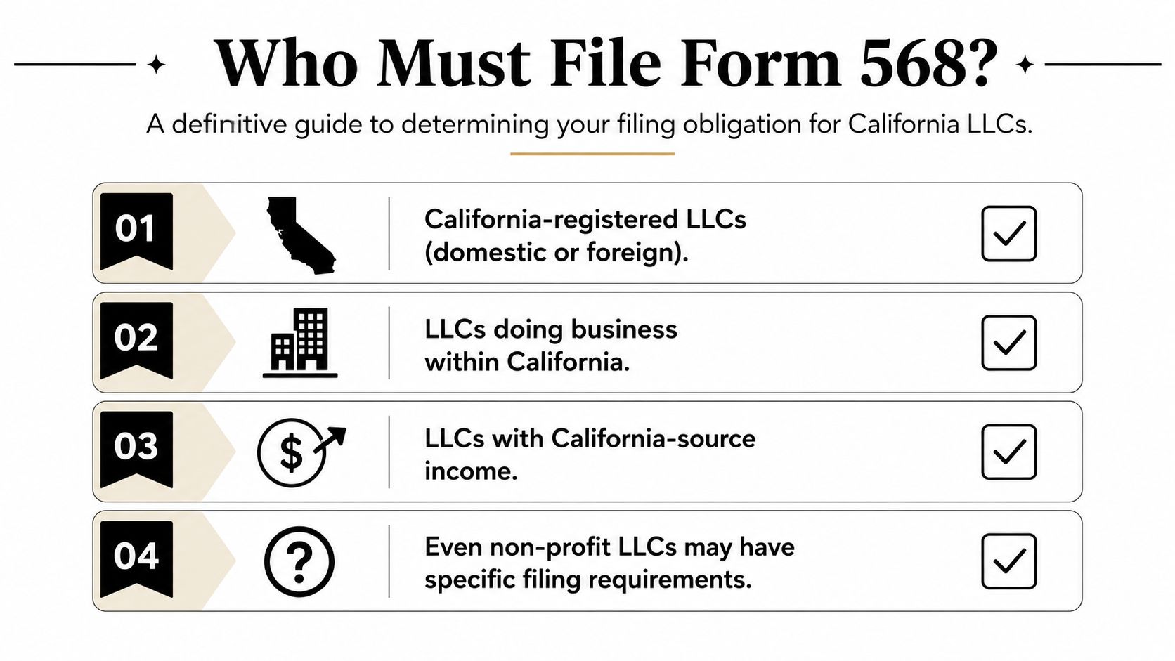 A list of four categories of LLCs required to file California Form 568 for tax compliance purposes.