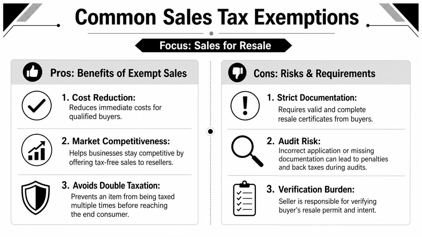 A table comparing the advantages and risks of common sales tax exemptions for resale business transactions.