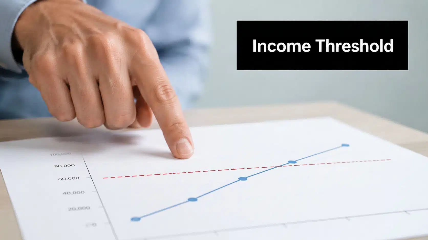 A hand points to a business chart demonstrating income growth relative to an established income threshold line.