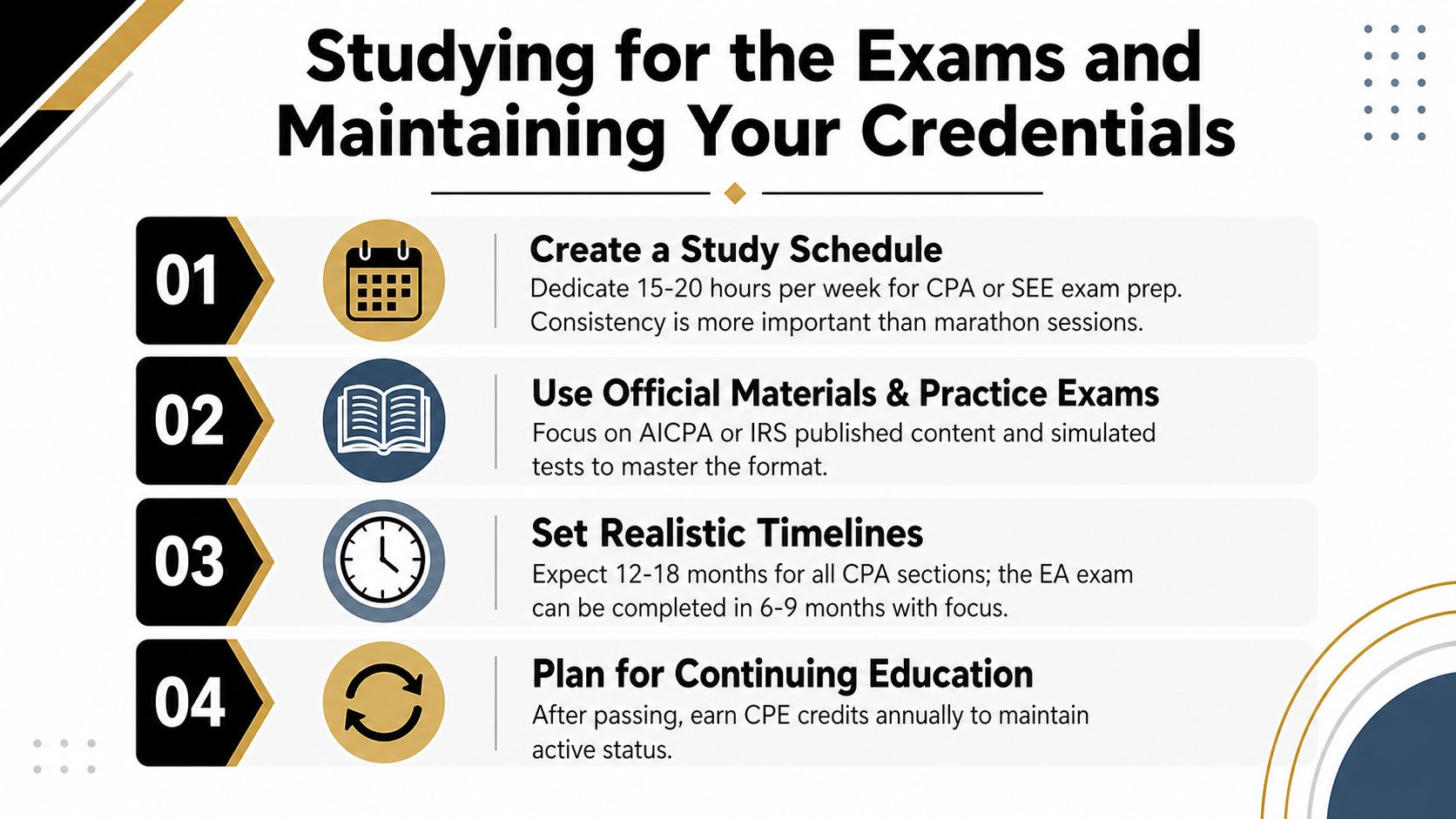 A four-step infographic providing tips for studying for CPA or EA exams and maintaining professional credentials.