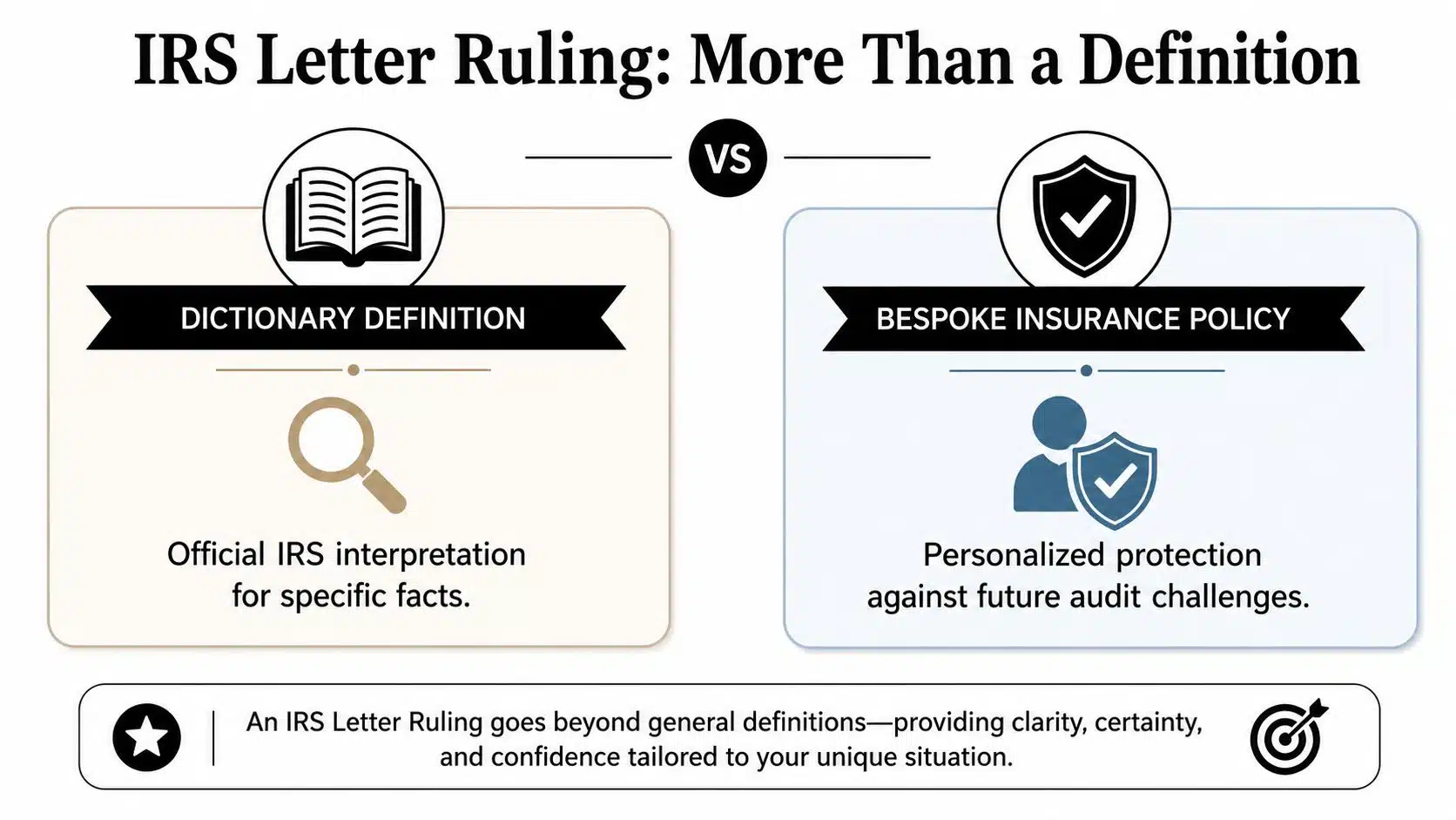 An infographic comparing an IRS letter ruling to both a dictionary definition and a bespoke insurance policy.
