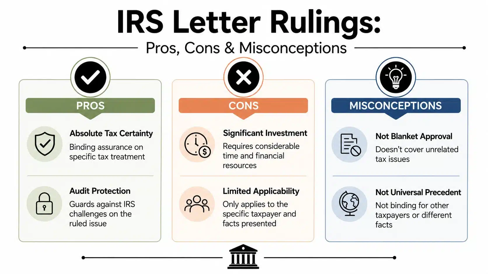 An infographic titled IRS Letter Rulings outlining the advantages, disadvantages, and common misconceptions regarding tax rulings.
