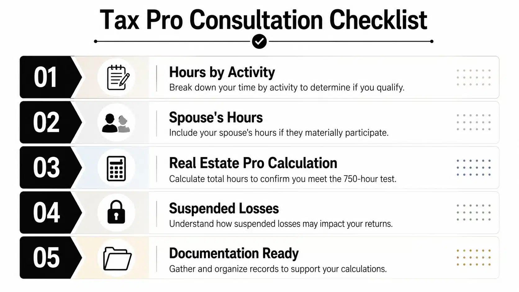 A tax professional consultation checklist featuring five numbered steps for documenting real estate activities and material participation.