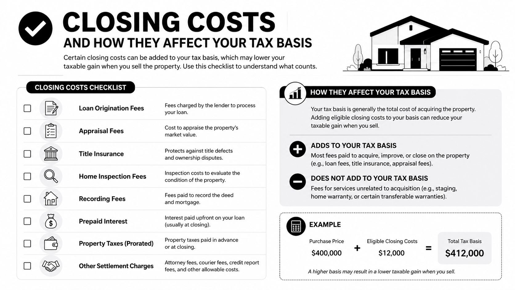 An infographic titled Closing Costs and How They Affect Your Tax Basis explaining real estate tax implications.
