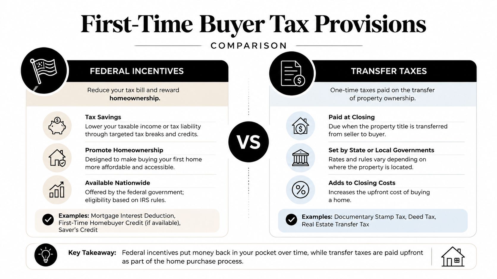 A comparison infographic detailing the differences between federal incentives and transfer taxes for first-time homebuyers.