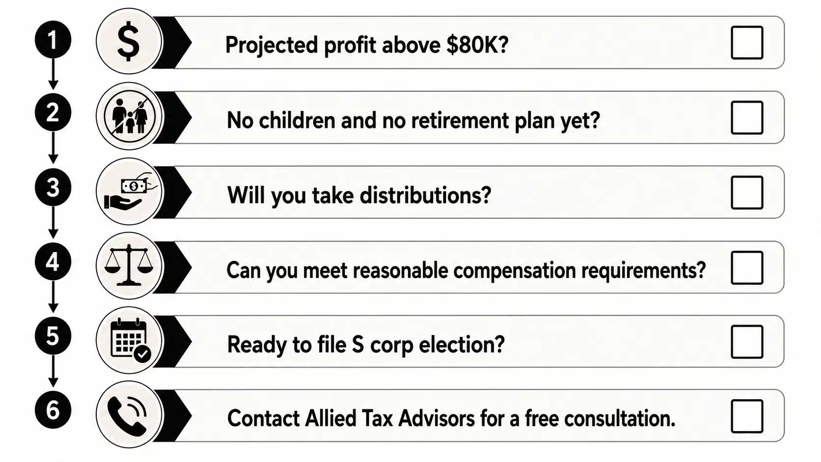 A six-step checklist for business owners considering an S corp election for tax strategy optimization.