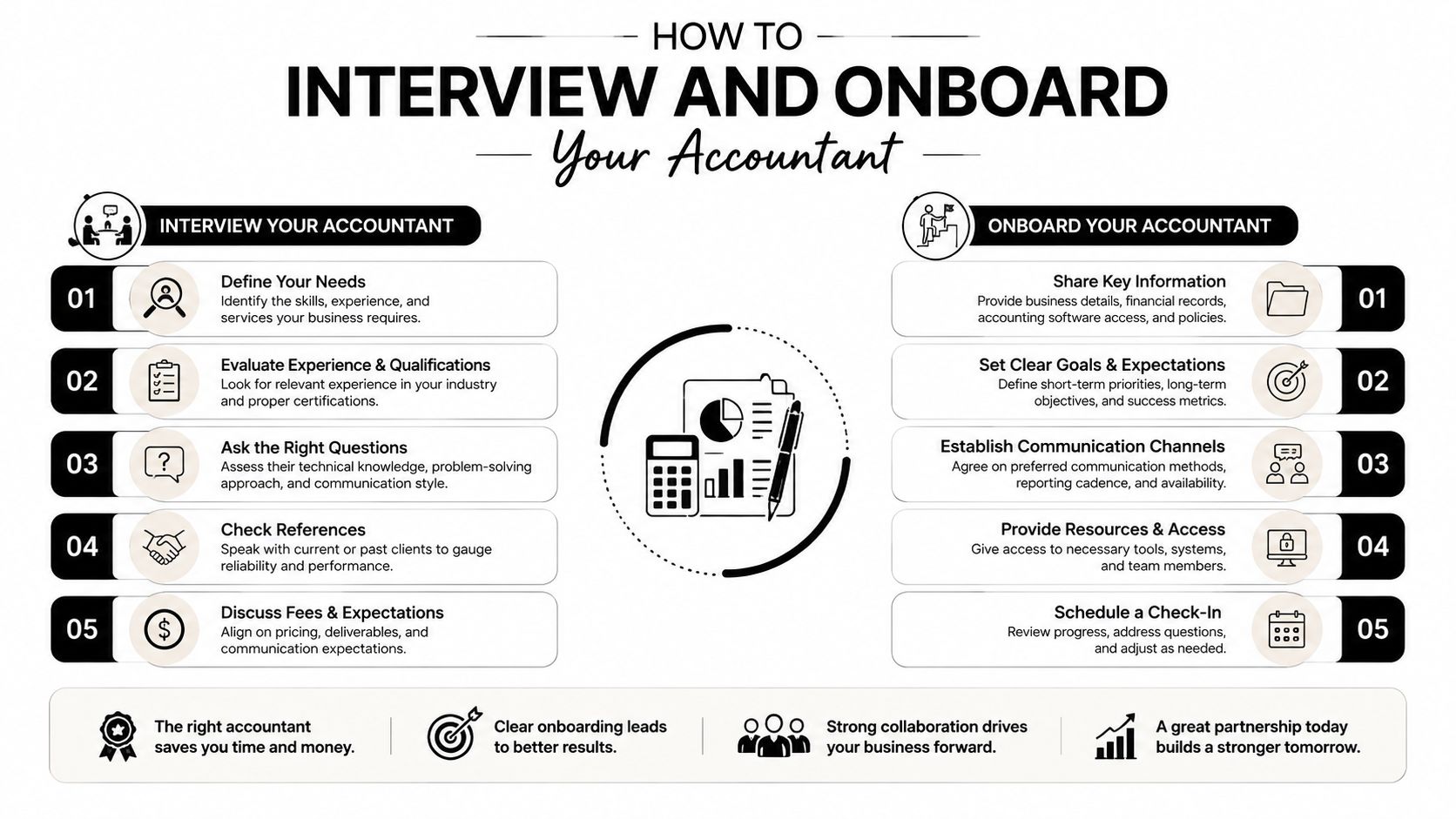 A professional infographic guide outlining the five essential steps to interview and onboard a new accountant.