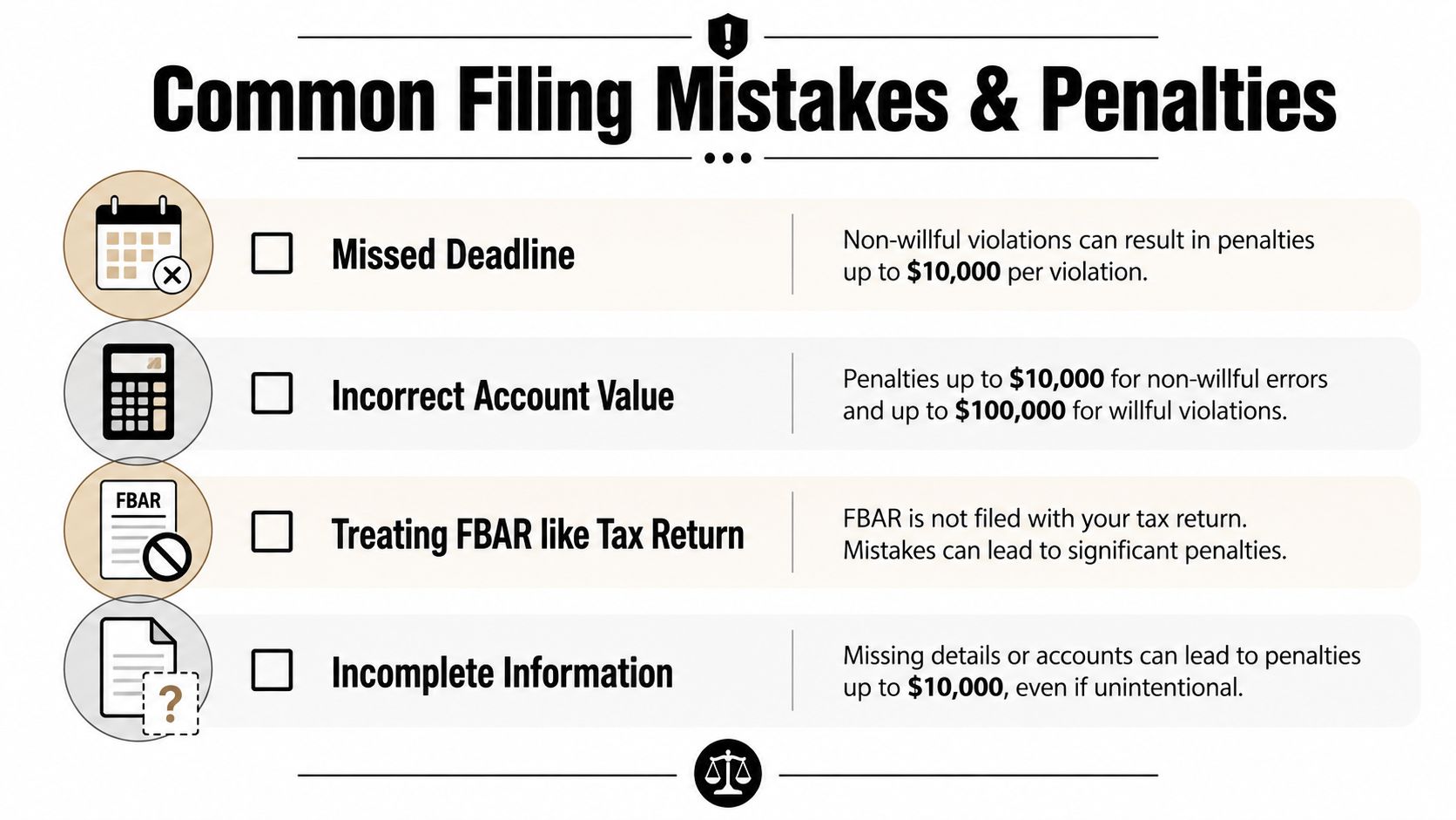 An infographic listing common FBAR filing mistakes and the potential financial penalties associated with them.