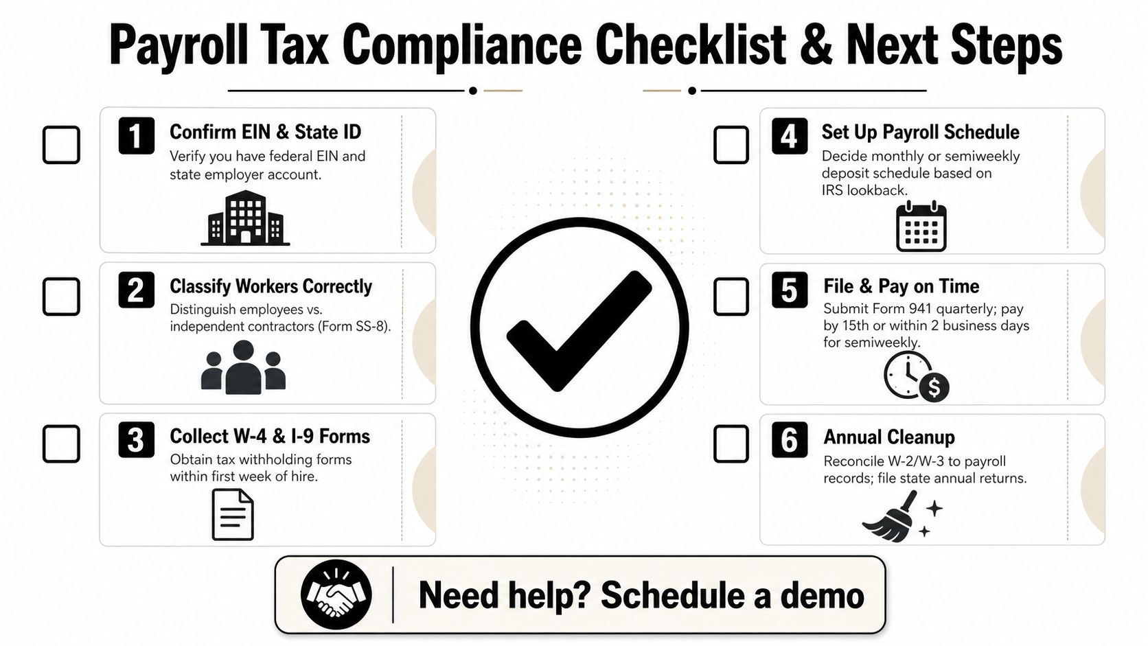 A six-step payroll tax compliance checklist for small businesses to ensure legal tax filing and documentation.