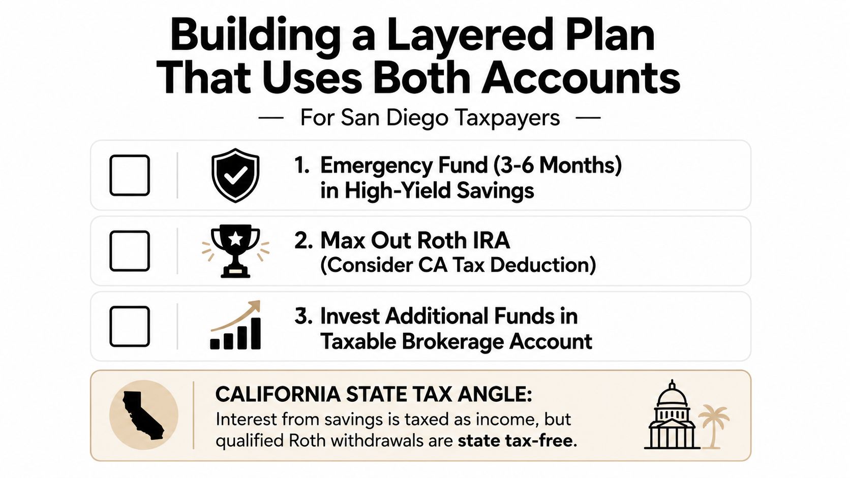 A financial guide for San Diego residents on balancing emergency savings, Roth IRA contributions, and taxable investment accounts.
