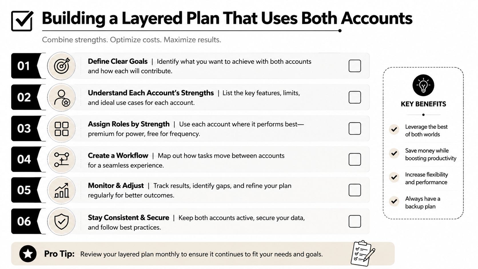 A checklist diagram outlining six steps to build a strategic layered plan using two separate accounts effectively.