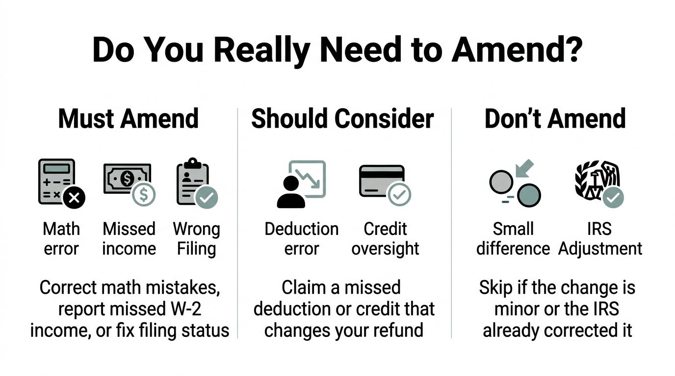 A graphic guide outlining when taxpayers should, might, or should not file an amended tax return.