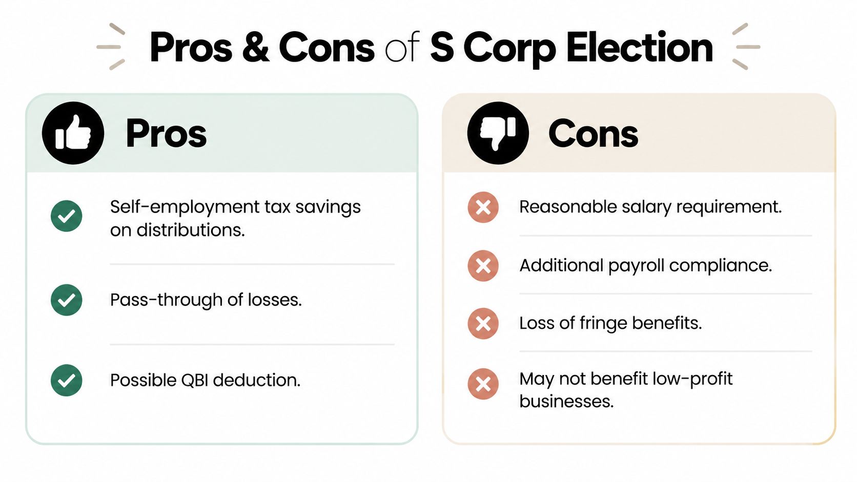 A comparison chart outlining the primary advantages and disadvantages of making an S Corp election for businesses.