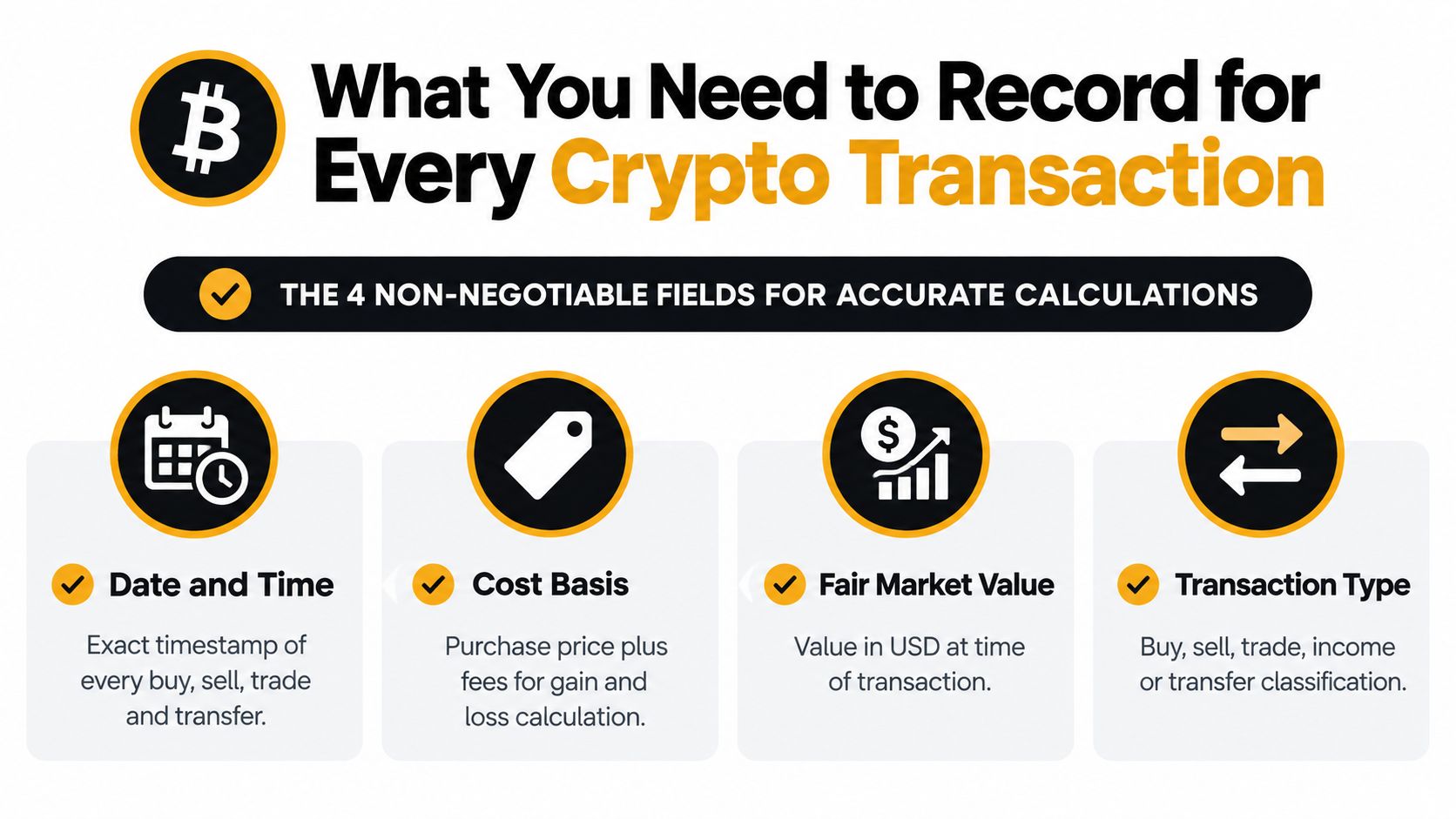 An infographic listing the four essential fields to record for accurate crypto transaction tax calculations.